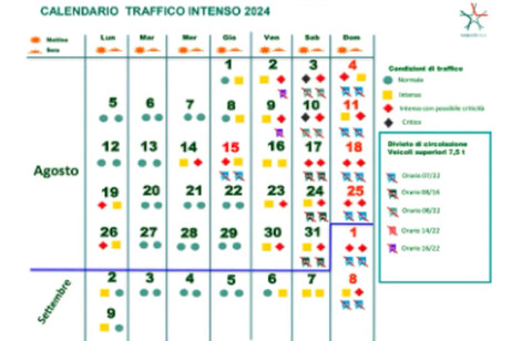 Esodo estivo, ecco tutti i giorni di agosto con traffico da bollino nero