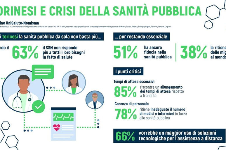 - RIPRODUZIONE RISERVATA